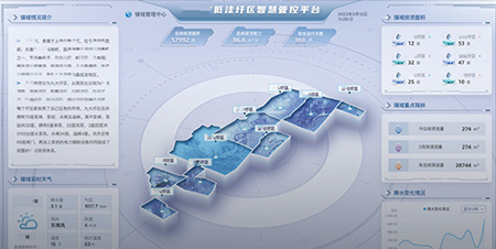 智慧排口