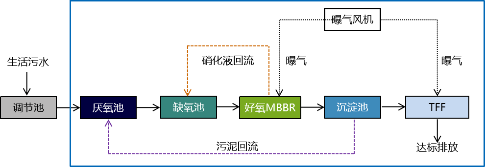 1、流程图.png