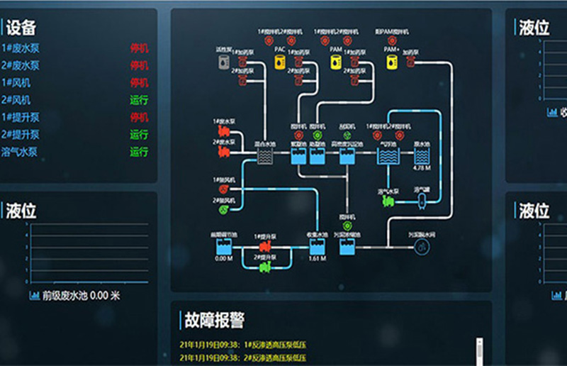 【钢铁】3000t/d中水回用水处理智慧系统