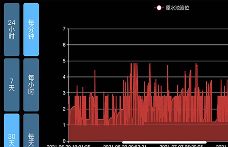【钢铁】3000t/d中水回用水处理智慧系统
