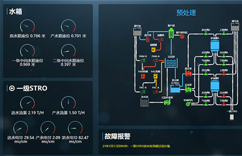 【渗滤液】山东某县填埋场垃圾渗滤液处理项目 50m³/d