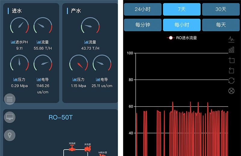 【制药】50t/h 、100t/h 制药生产水处理智慧系统