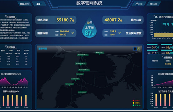 【智慧管网】浙江某县智慧管网项目