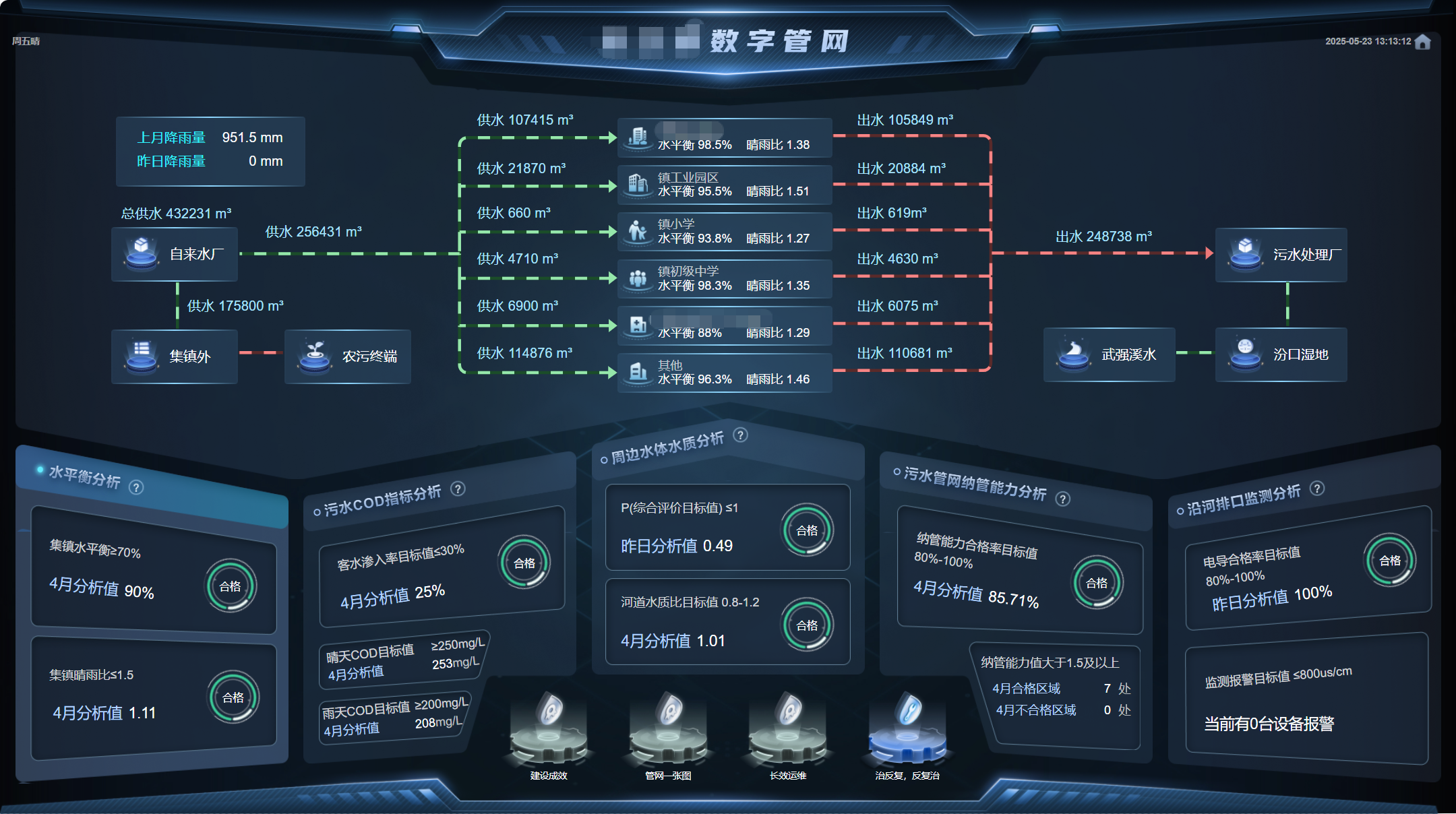 星级镇街建设