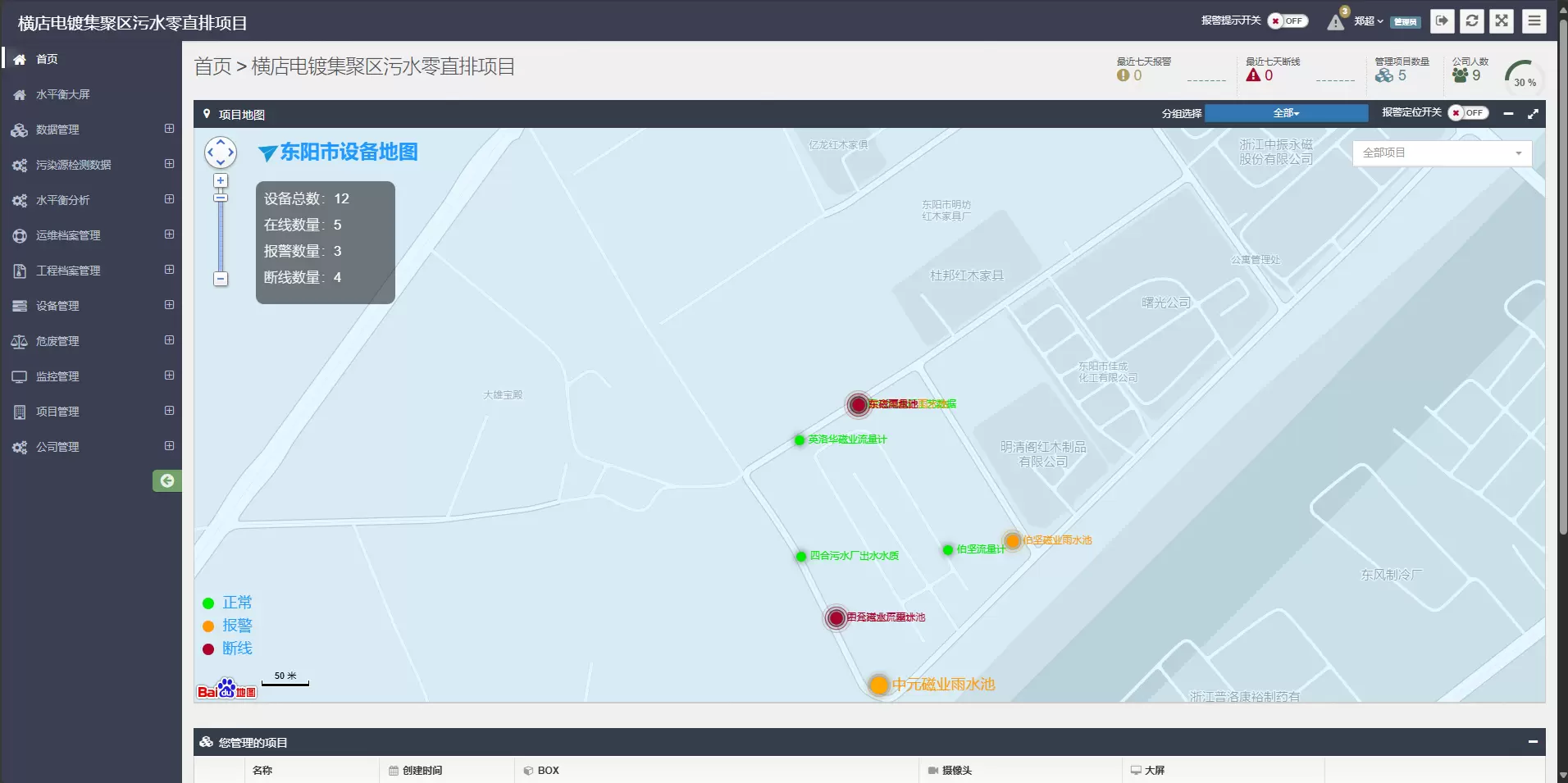 星级工业园区建设