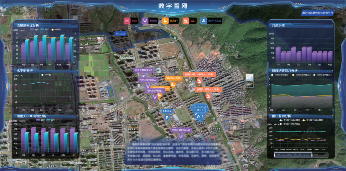 【智慧管网】杭州市辖区&ldquo;污水零直排&rdquo;数字管网项目