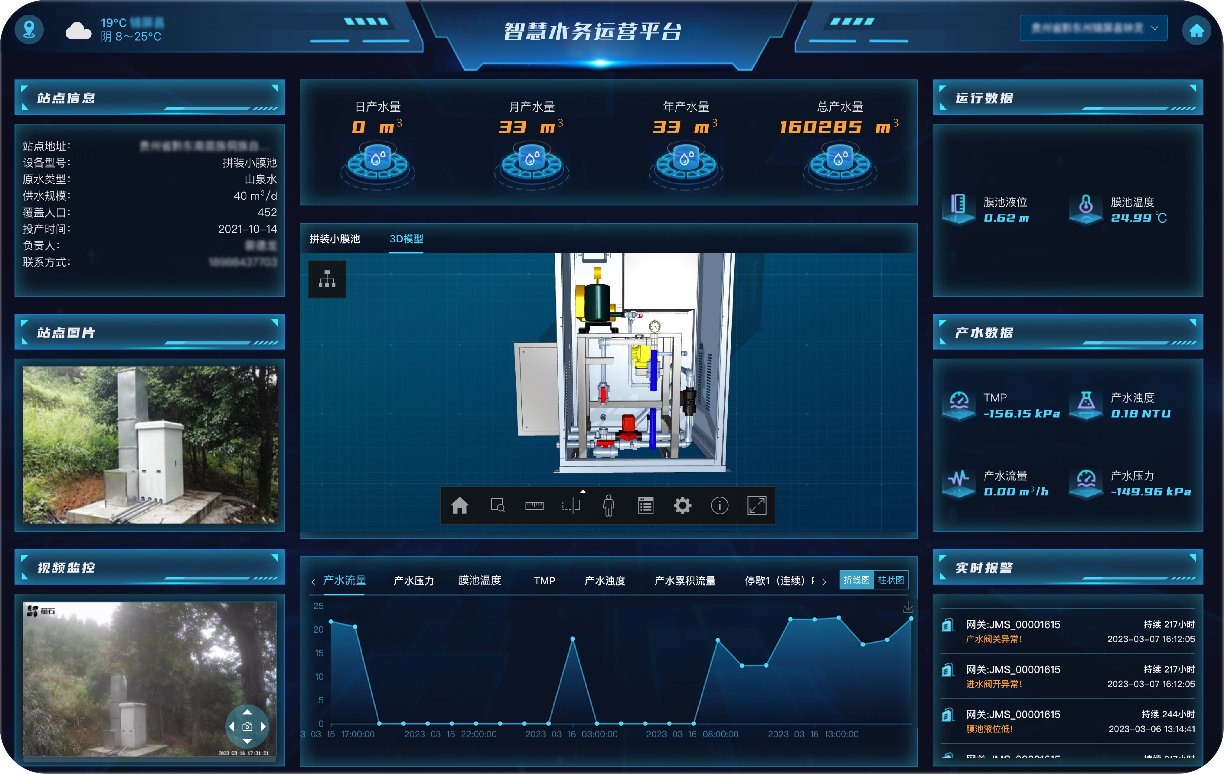 【饮用水】企业级村镇饮用水综合管理平台