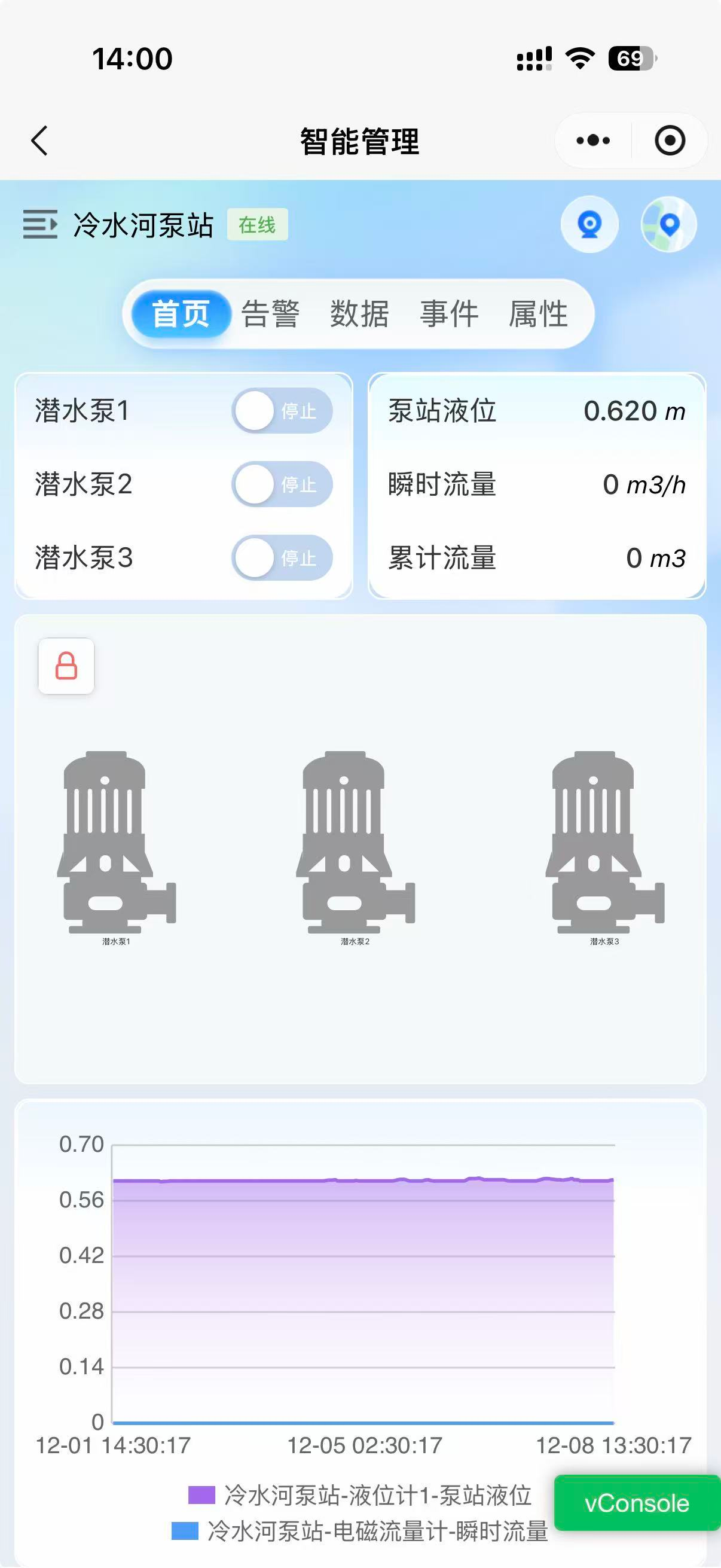 【智慧泵站】陕南雨排水泵站智慧化建设项目