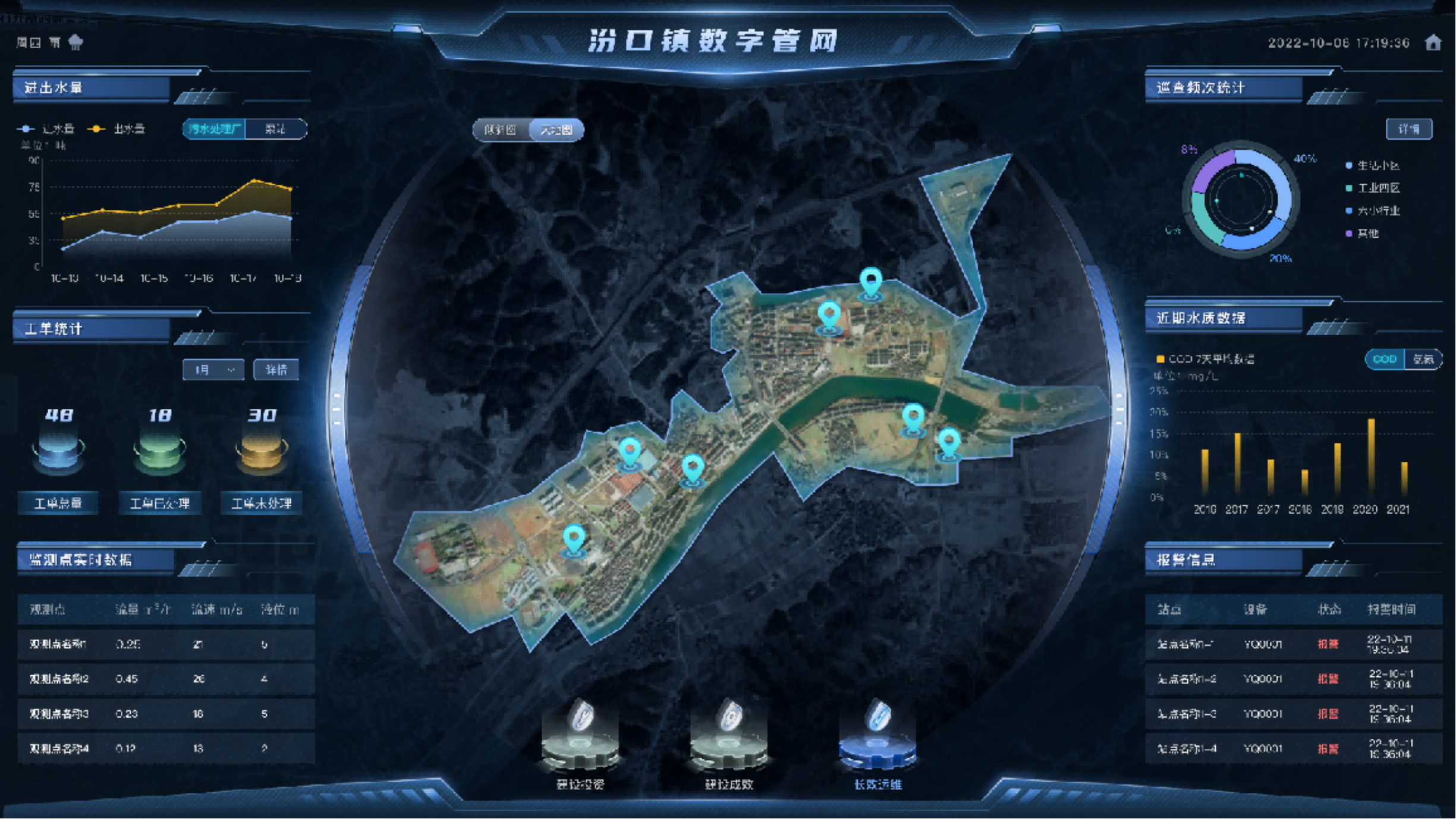 【智慧管网】淳安千岛湖污水零直排&ldquo;星级镇街&rdquo;数字管网项目
