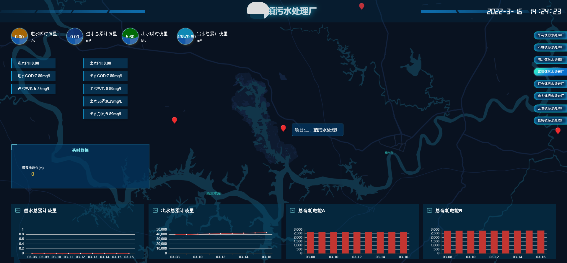 【智慧水厂】广西镇级污水处理厂县域管理平台