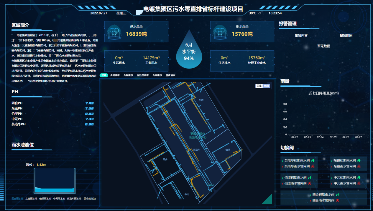 星级工业园区建设